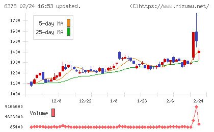 木村化工機チャート