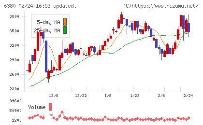 オリエンタルチエン工業チャート