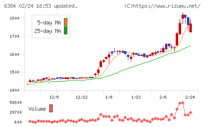 昭和真空チャート