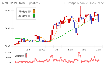 加地テックチャート
