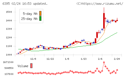 タダノチャート
