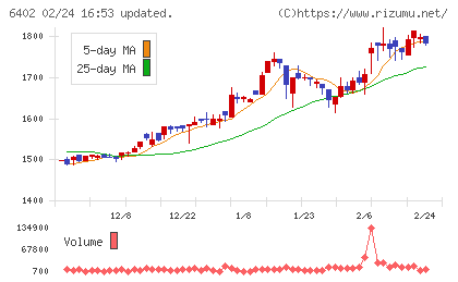 兼松エンジニアリングチャート
