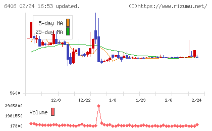 フジテックチャート