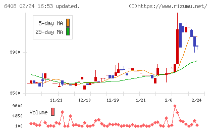 小倉クラッチチャート