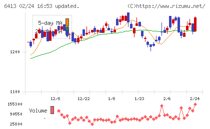 理想科学工業チャート