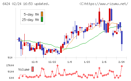 高見沢サイバネティックスチャート
