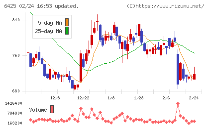ユニバーサルエンターテインメントチャート
