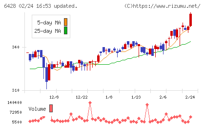 オーイズミチャート