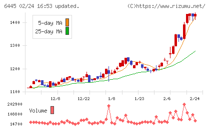 ジャノメチャート
