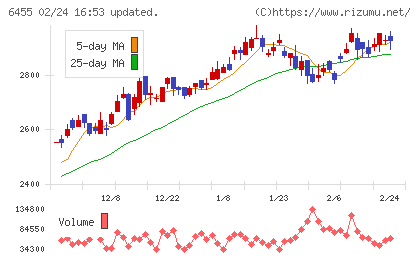 モリタホールディングスチャート