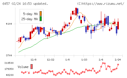 グローリーチャート