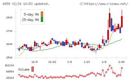 大和冷機工業チャート