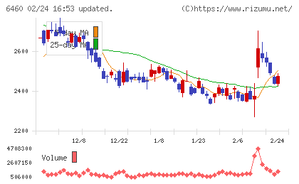 セガサミーホールディングスチャート