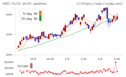 ＴＰＲチャート