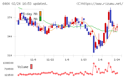 ツバキ・ナカシマチャート