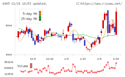 ホシザキチャート