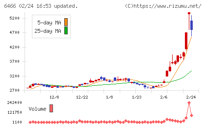 ＴＶＥチャート