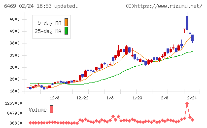 放電精密加工研究所チャート