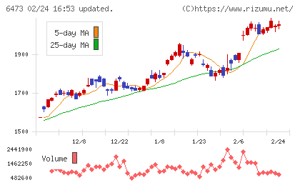 ジェイテクトチャート