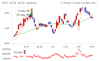 ミネベアミツミチャート