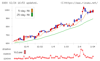 日本トムソンチャート