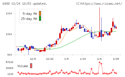 ヨシタケチャート