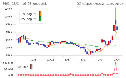 岡野バルブ製造チャート