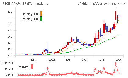 宮入バルブ製作所チャート