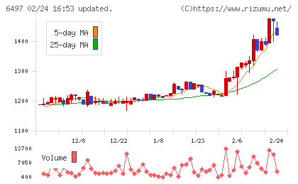 ハマイチャート