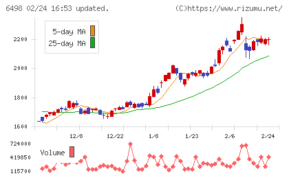 キッツチャート