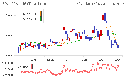 日立製作所チャート