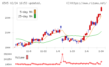 東洋電機製造チャート