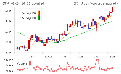 シンフォニアテクノロジーチャート