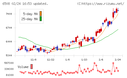 明電舎チャート