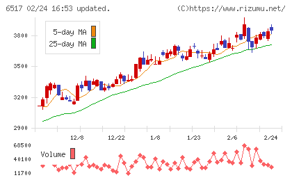 デンヨーチャート
