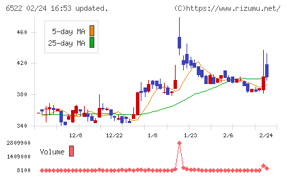 アスタリスクチャート