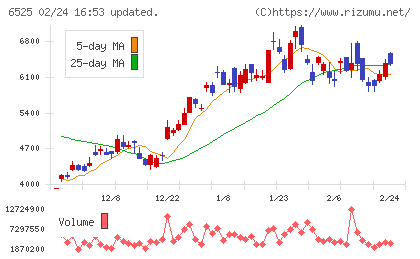 ＫＯＫＵＳＡＩ　ＥＬＥＣＴＲＩＣチャート