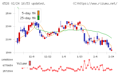 ソシオネクストチャート