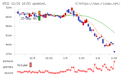 ベイカレントチャート
