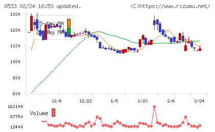 Ｏｒｃｈｅｓｔｒａ　Ｈｏｌｄｉｎｇｓチャート