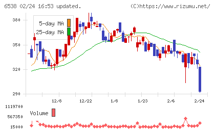 ディスラプターズチャート