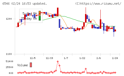 フルテックチャート