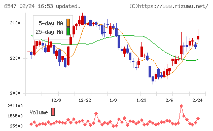 グリーンズチャート