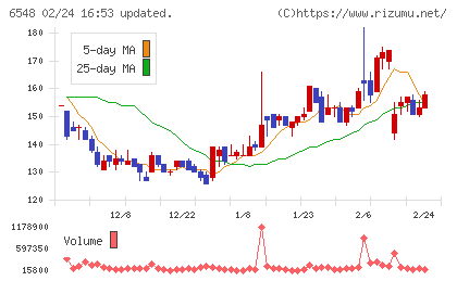 旅工房チャート