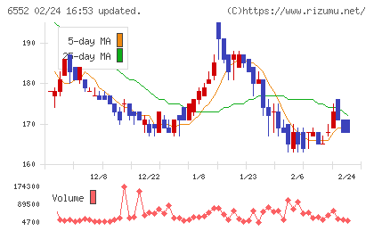 ＧａｍｅＷｉｔｈチャート