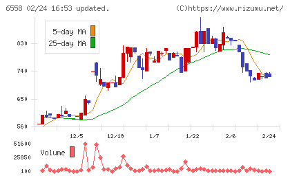 クックビズチャート