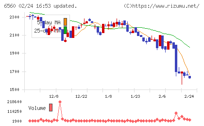 エル・ティー・エスチャート