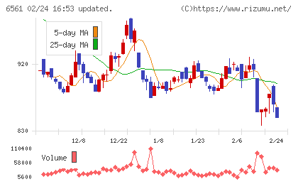 ＨＡＮＡＴＯＵＲ　ＪＡＰＡＮチャート