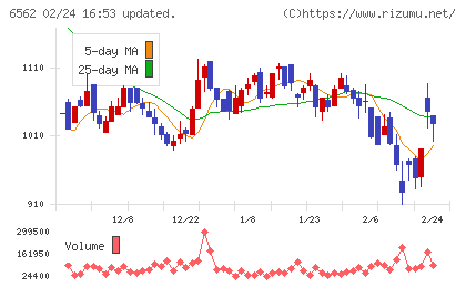 ジーニーチャート