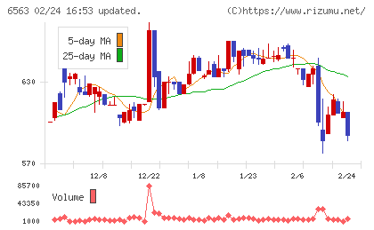 みらいワークスチャート